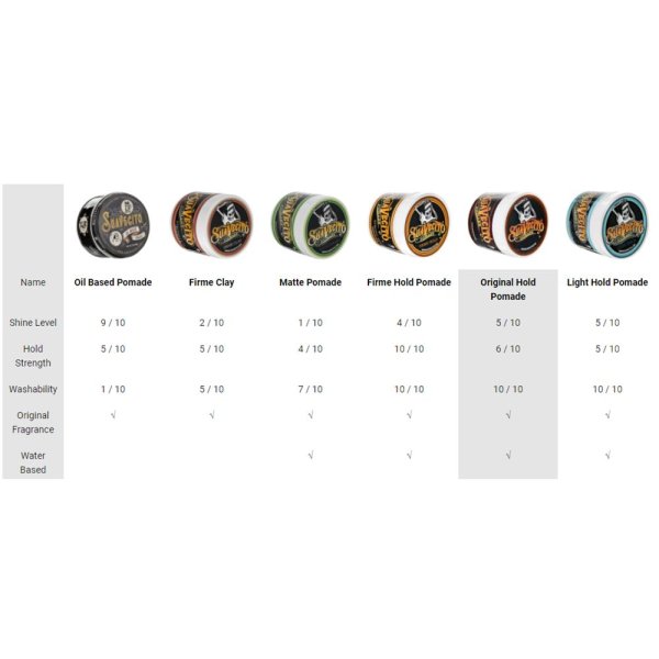 Firme Hold Pomade Suavecito XXL 907g